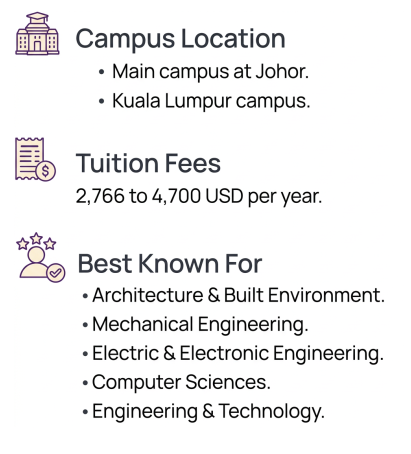 Universiti Teknologi Malaysia (UTM)